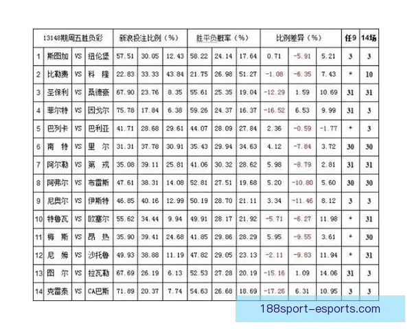 解析体育竞猜赔率背后的数学原理与投注策略助你赢得更多收益