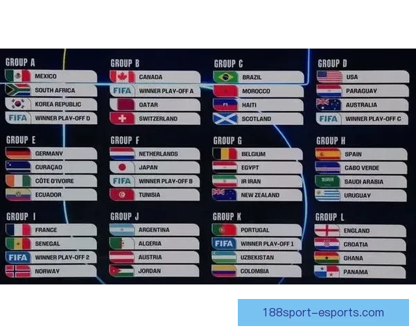 2026世界杯赛果深度预测与关键对阵分析解读
