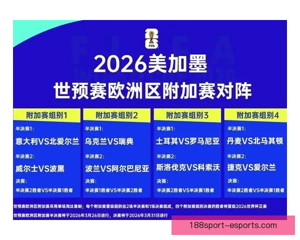 2026世界杯赛果深度预测与关键对阵分析解读